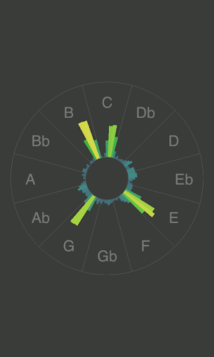 Android application HarmonEye screenshort