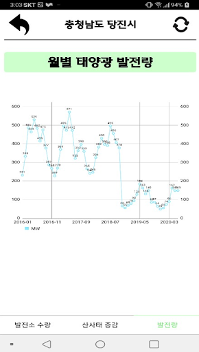 Solar -  Pick 태양광 발전 시군구 추천 및