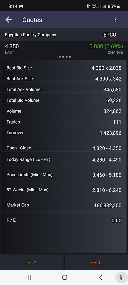 #4. Mega Online (Android) Podle: Mega Investments