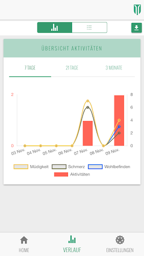 INSELhealth - hypermobilität Screen 3