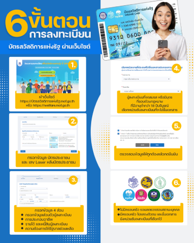 บัตรคนจน รอบใหม่ วิธีรับสิทธิ์ Screen 3