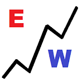 Elliott Wave search - Forex icon