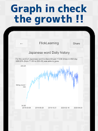 Japanese Flick Typing app