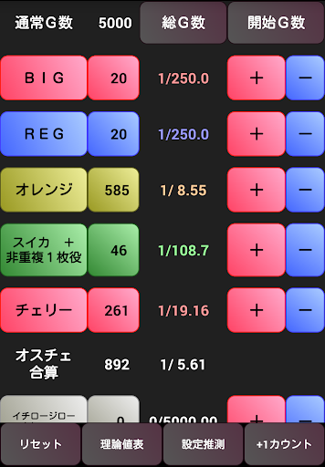 パチスロ設定推測カウンター　ゲッターマウス用