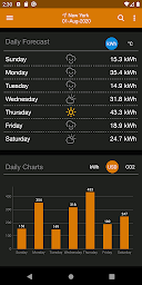 PV Forecast: Solar Power & Gen