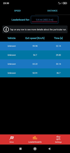 Holeshot 0-100 km-h 1-4 mile