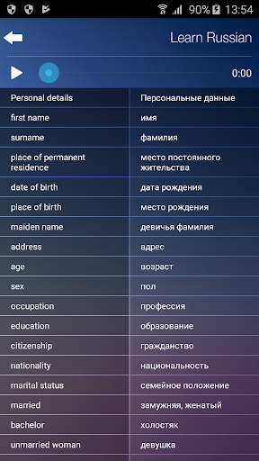 Learn and Speak Russian FastandEas
