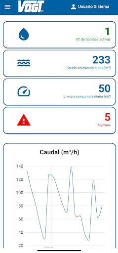 Data VOGT Screen 2