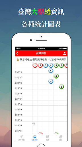大樂透秒中 - 最齊台灣大樂透分析及統計 Screen 2