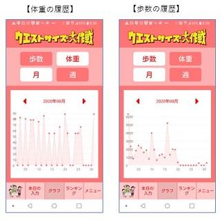 ウエストサイズ大作戦Ver.2 Screen 2