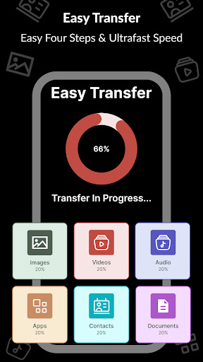 Data Copy Backup & Transfer Screen 3