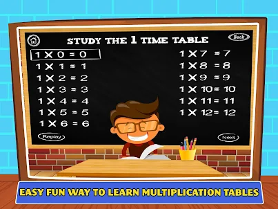 Table de multiplication pour l