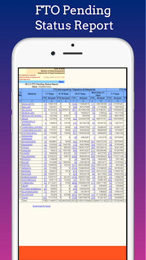 Karnataka State Job Card List