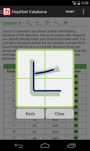 Katakana - Read and Write Screen 2