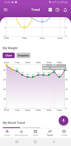 HealthWiz360 Screen 2