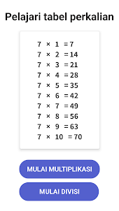 Matematika - Tabel Perkalian