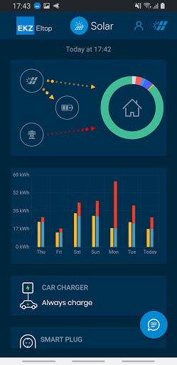 Android application Eltop Solar Manager screenshort
