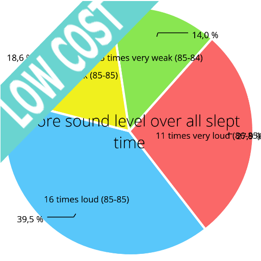 Detailed Snore Analysis | Crea  Icon