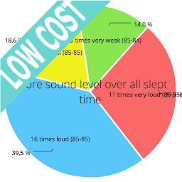 Icon image Detailed Snore Analysis | Crea