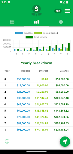 FinKoko Compound Interest Calc 2