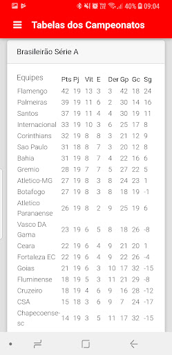 Fut tudo - Futebol Online