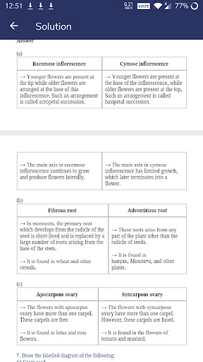 11th Biology Solution  Notes