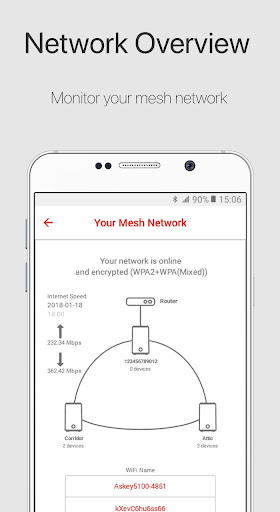 Askey WiFi Mesh Screen 3