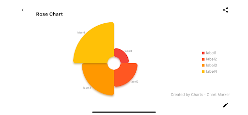 Charts - Chart Maker Screen 3