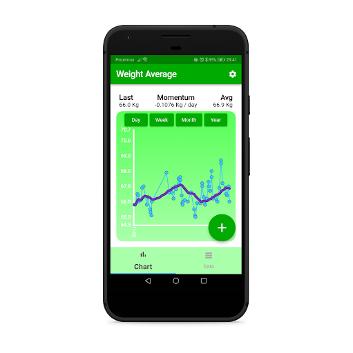 Weight Average Screen 2