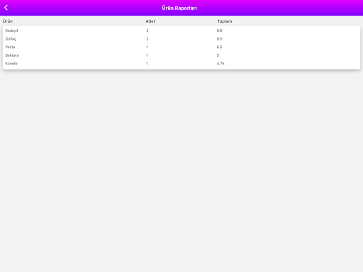 Tiba Cafe Restoran Adisyon