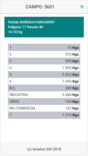 AriAGRO 2 Screen 3