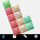 BEST Periodic Table - Free icon