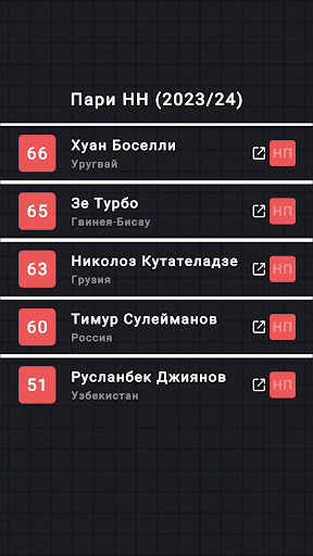 Футбольный менеджер 30-0: РПЛ screenshot