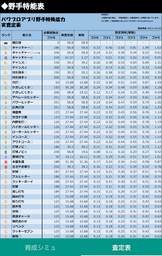 Download パワプロアプリ 育成シミュレーター 査定最大化ツール On Pc Mac With Appkiwi Apk Downloader