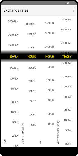 Exchange rates 1