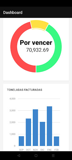 Portal Serviacero Screen 2