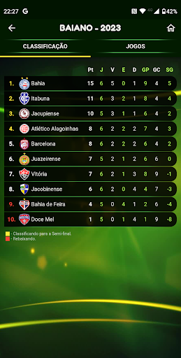 Campeonato Baiano Screen 3