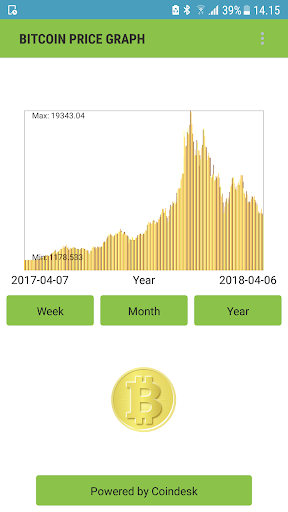 Bitcoin Price Graph