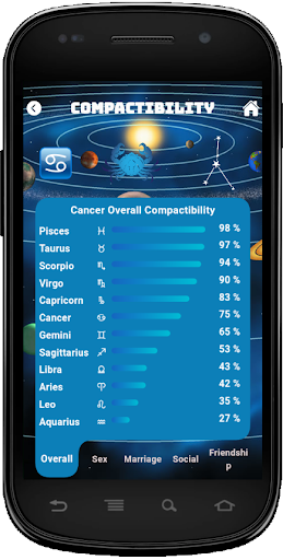 Zodiac Horoscope Screen 3