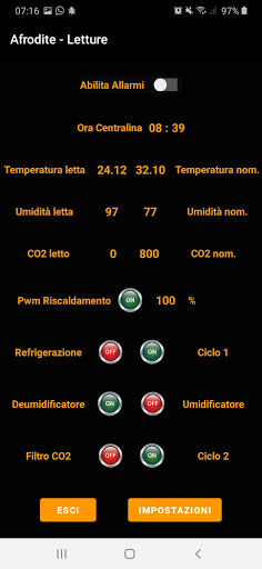 Afrodite Control Unit