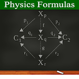 Physics All Formulas icon