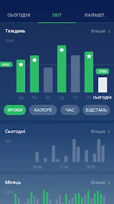 Завантажте програму крокомір на свій пристрій