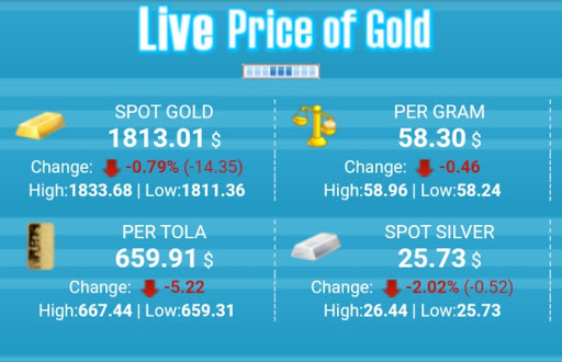 Gold Price Today in Indonesia Screen 2