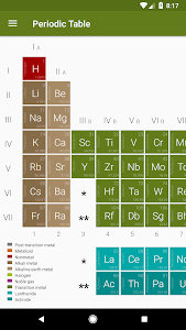 Periodic Table (Chemistry) Unknown