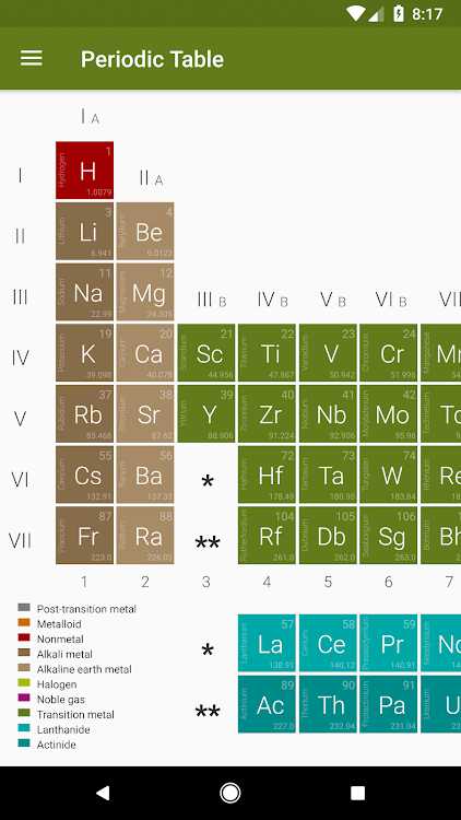 Periodic Table (Chemistry) - 1.1 - (Android)