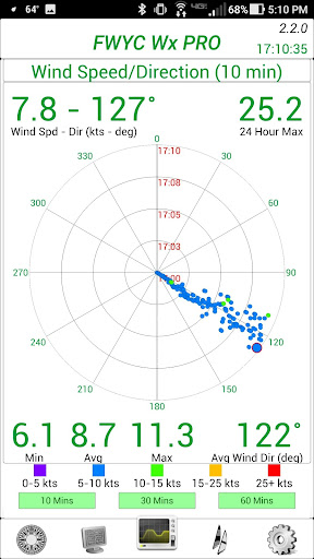 btstWx Pro Screen 3
