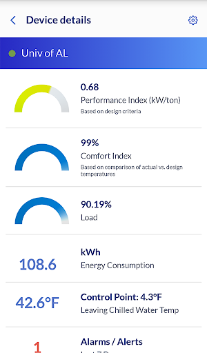 Carrier® SMART Service