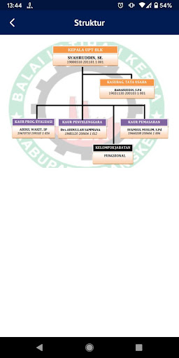 UPT BLK Disnaker Pangkep