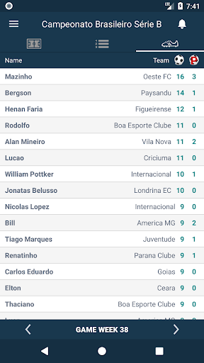 Resultados para Campeonato Bra Screenshot 1 - AppWisp.com