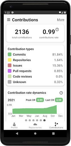 Statistics for GitHub Screen 3